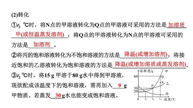 2024沈阳中考化学二轮专题突破 微专题 溶解度及溶解度曲线(课件)第6页