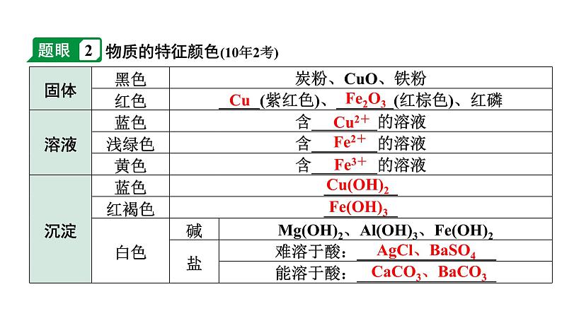 2024沈阳中考化学二轮专题突破 微专题 物质的转化与推断(课件)第3页