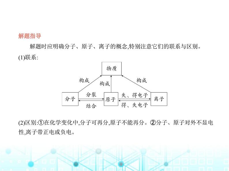 沪教版初中九年级化学上册第3章物质构成的奥秘素养提优测试卷课件第7页