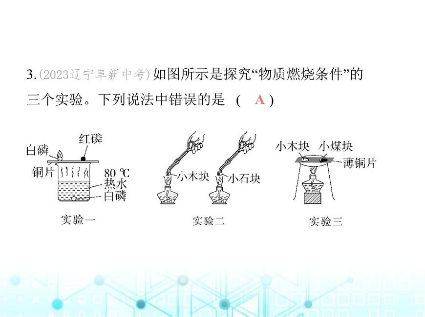滬教版初中九年級(jí)化學(xué)上冊(cè)第4章認(rèn)識(shí)化學(xué)反應(yīng)基礎(chǔ)實(shí)驗(yàn)3燃燒條件的探究課件第6頁