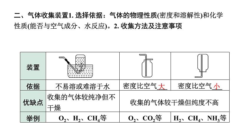 2024四川中考化学一轮复习 微专题4 常见气体的制取(课件)第8页