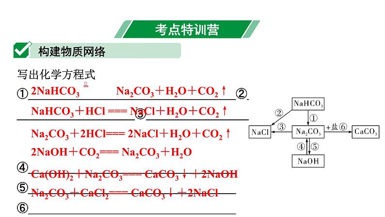 2024天津中考化学二轮复习 第十一单元 盐 化肥(课件)第2页