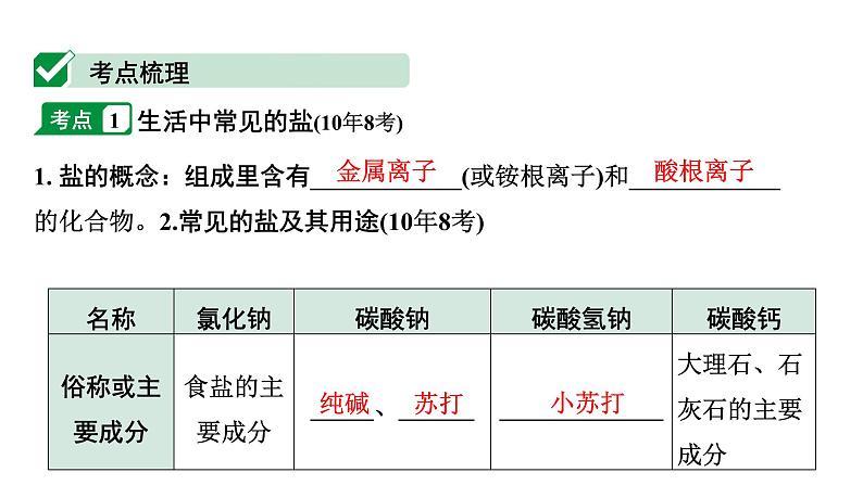 2024天津中考化学二轮复习 第十一单元 盐 化肥(课件)第3页
