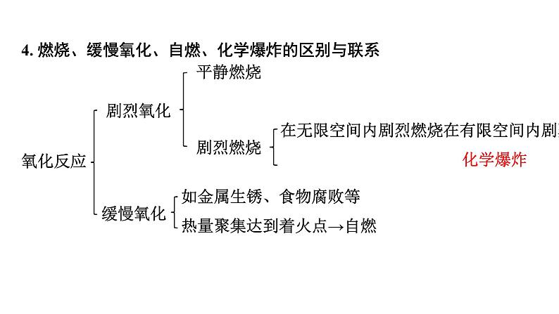 2024天津中考化学一轮知识点复习 第七单元燃料及其利用(课件)第7页