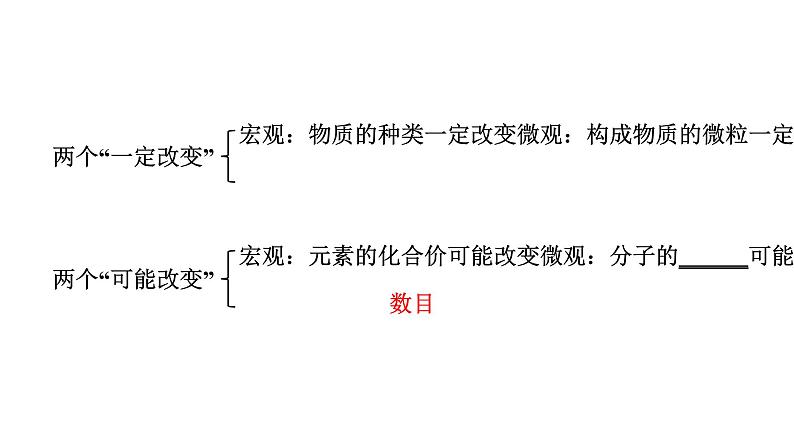2024长沙中考化学一轮复习 第五单元 化学方程式(课件)第5页