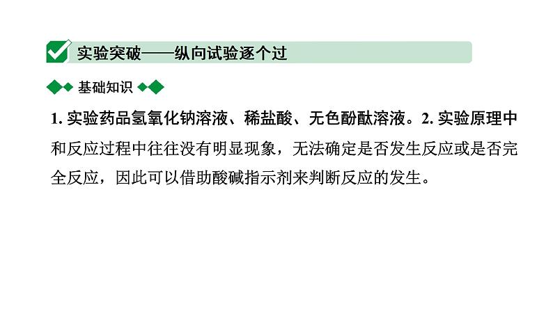 2024长沙中考化学一轮复习 微专题5 中和反应的探究(课件)第2页