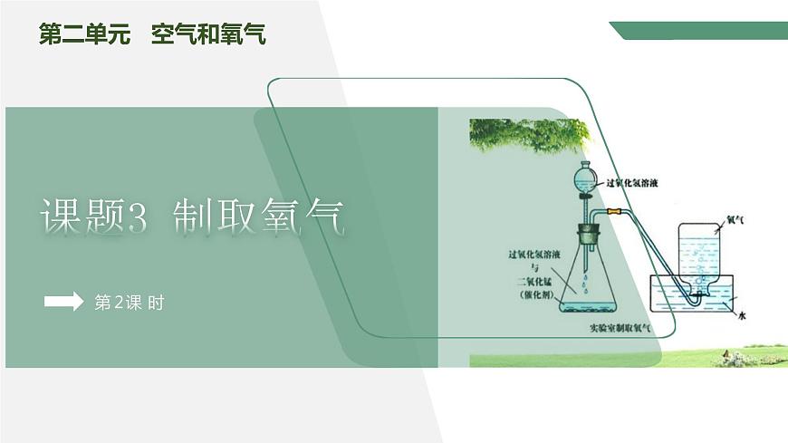 【核心素養(yǎng)】課題3第2課時《制取氧氣》課件PPT第1頁