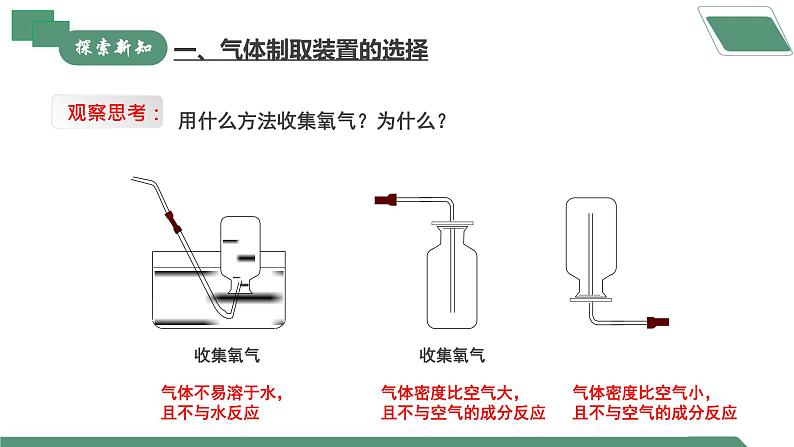 【核心素养】实验活动1氧气的实验室制取与性质课件PPT+教学设计+同步练习(含答案和教学反思)06