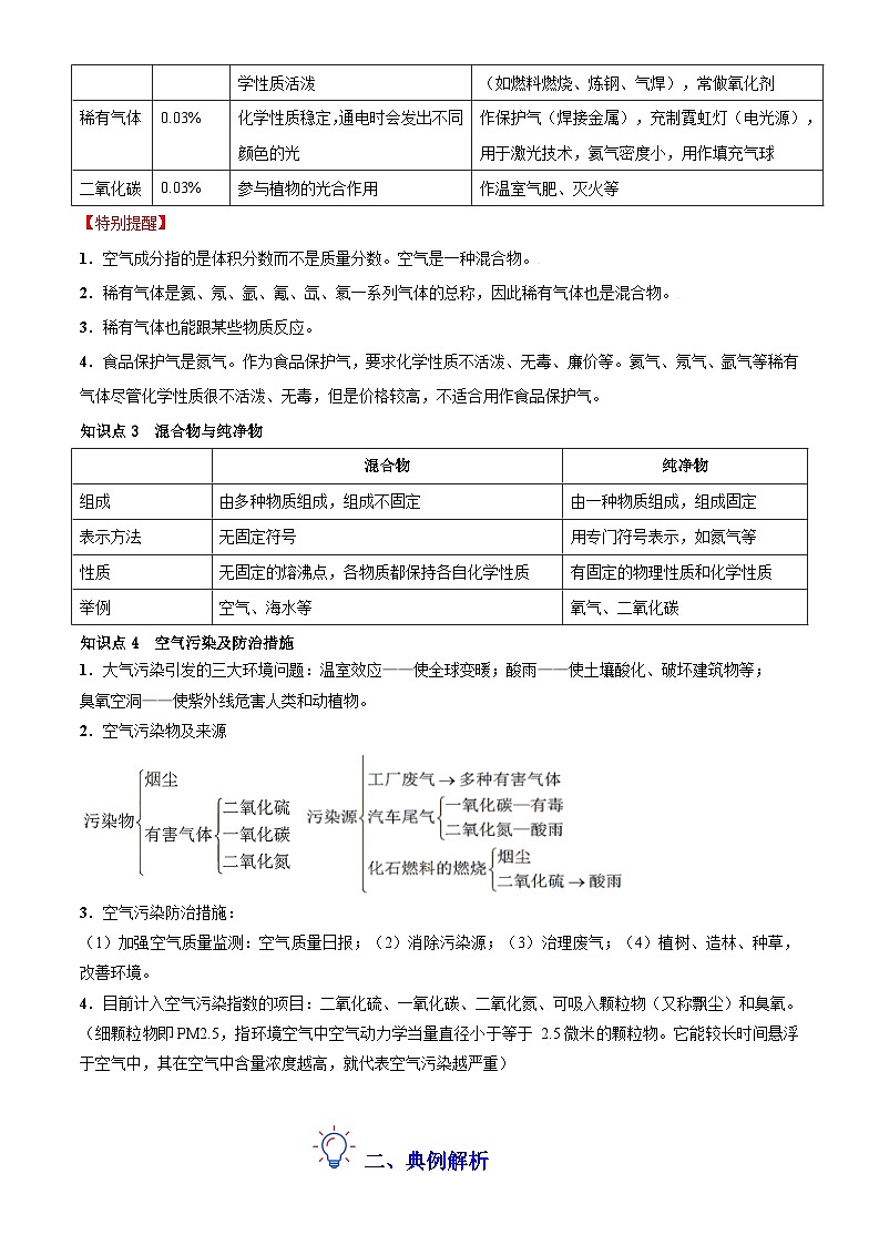 第四讲:我们周围的空气(原卷版+解析版)-【暑假弯道超车】2024-2025学年九年级化学上册暑假讲义+习题(人教版2024)02