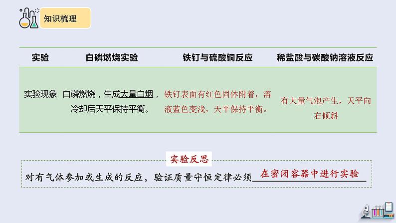 第五单元复习 课件 2023-2024学年初中化学人教版九年级上册第5页