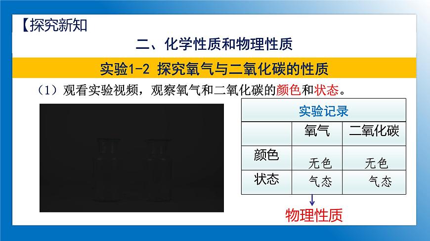 人教版初中化學(xué)9上 第一單元 課題一 物質(zhì)的變化和性質(zhì) 第二課時第7頁