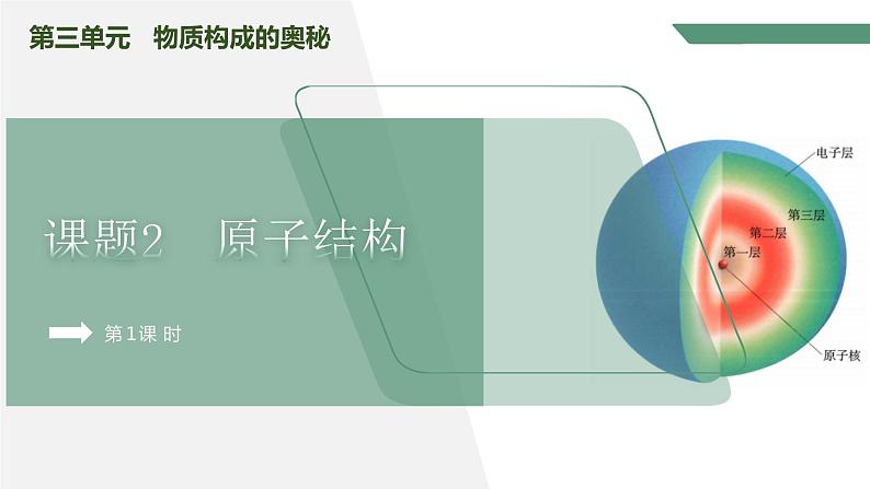 【核心素养】课题2第1课时《原子结构》课件PPT+教学设计+同步练习(含答案和教学反思)01