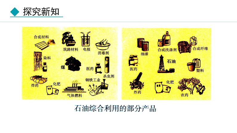 人教版九年级化学上册课件 7.2 化石能源的合理利用08