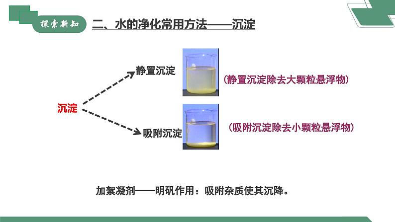 【核心素养】课题1第2课时《水资源及其利用》课件PPT+教学设计+同步练习(含答案和教学反思)07