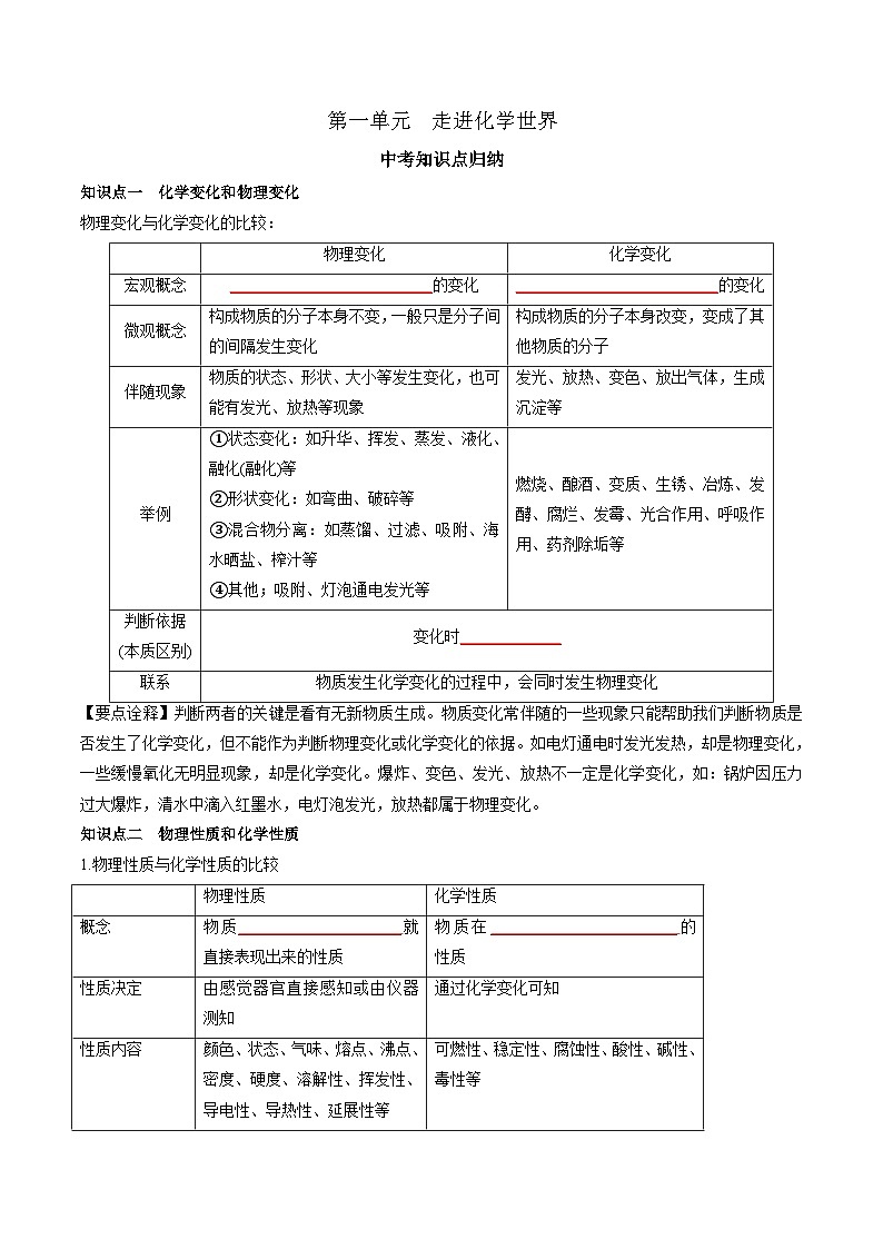 第一单元 走进化学世界-【大单元复习】2024年中考化学一轮复习必考知识梳理与考法点拨(人教版)(学生版)第1页