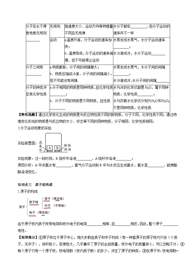 第三单元 物质构成的奥秘-【大单元复习】2024年中考化学一轮复习必考知识梳理与考法点拨(人教版)(学生版)第2页