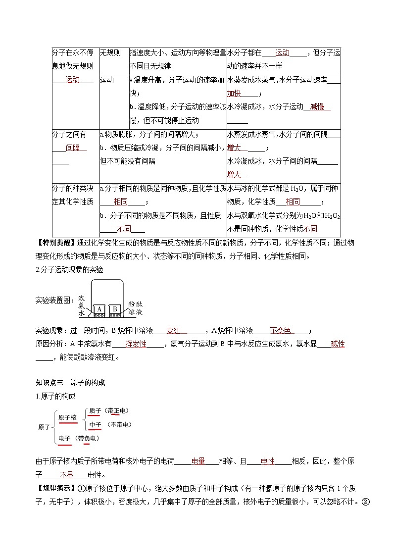 第三单元 物质构成的奥秘-【大单元复习】2024年中考化学一轮复习必考知识梳理与考法点拨(人教版)(教师版)第2页