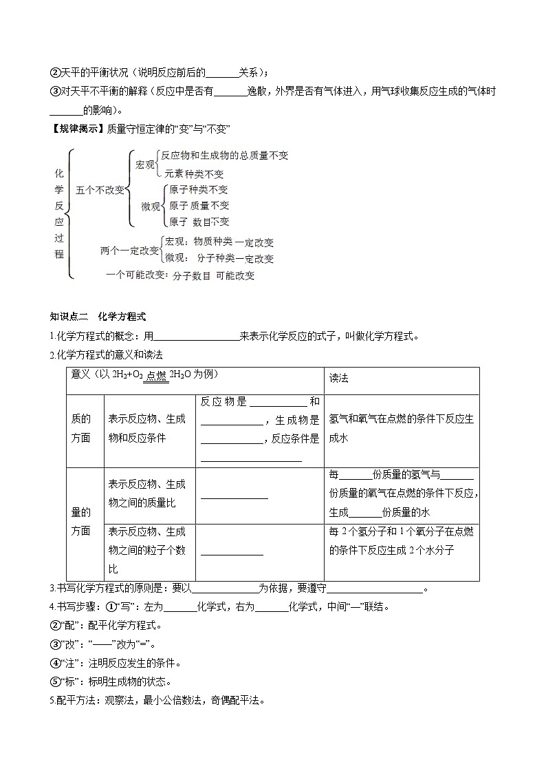 第五单元 化学方程式-【大单元复习】2024年中考化学一轮复习必考知识梳理与考法点拨(人教版)(学生版)第2页