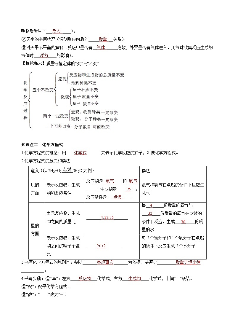 第五单元 化学方程式-【大单元复习】2024年中考化学一轮复习必考知识梳理与考法点拨(人教版)(教师版)第2页