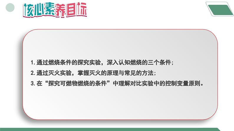 【核心素养】课题1第1课时《燃料的燃烧》课件PPT+教学设计+同步练习(含答案和教学反思)02