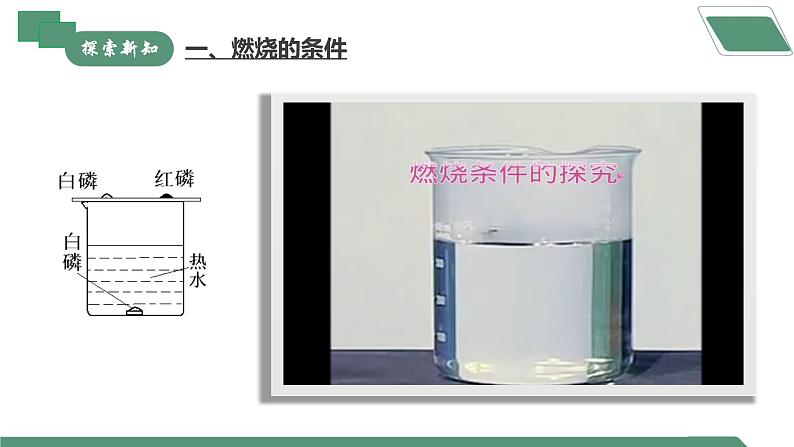 【核心素养】课题1第1课时《燃料的燃烧》课件PPT+教学设计+同步练习(含答案和教学反思)07