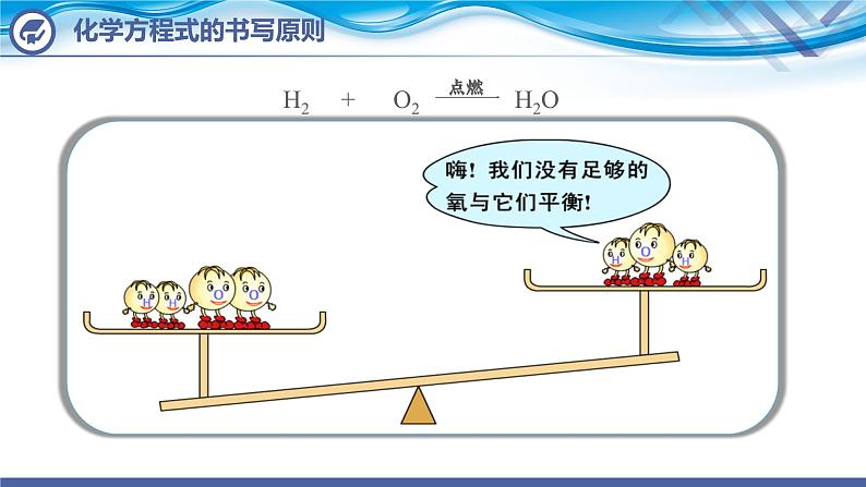 化学人教版九上课件:5.2 如何正确书写化学方程式第6页