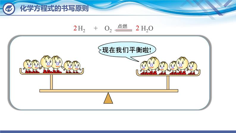 化学人教版九上课件:5.2 如何正确书写化学方程式第7页