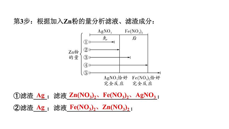 甘肃中考化学一轮复习 微专题 金属与盐溶液反应后滤液、滤渣成分分析(课件)第5页