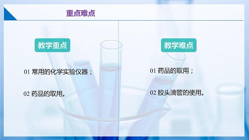 1.3 怎樣學(xué)習(xí)化學(xué)-化學(xué)實驗(同步課件) 第3頁