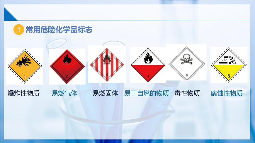 1.3 怎樣學(xué)習(xí)化學(xué)-化學(xué)實驗(同步課件) 第7頁