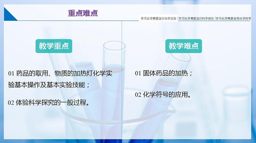 1.3 怎樣學(xué)習(xí)化學(xué)(同步課件) 第3頁(yè)