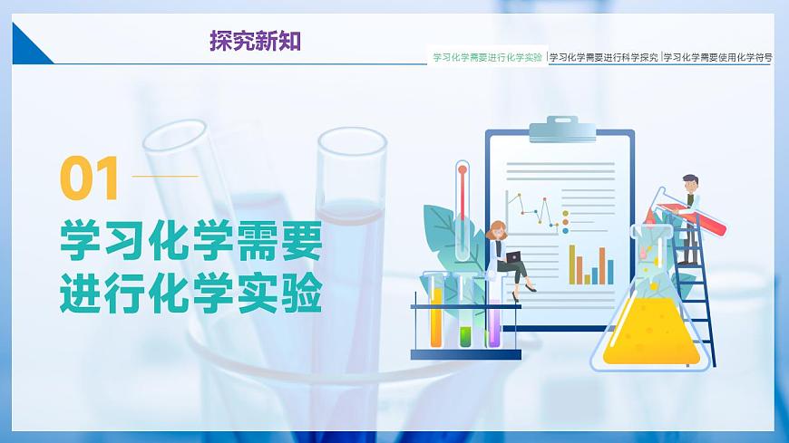 1.3 怎樣學(xué)習(xí)化學(xué)(同步課件) 第6頁(yè)