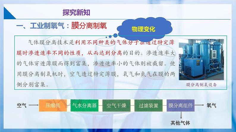 沪教版九上化学 2.3 氧气的制备(第1课时)(课件+练习+素材)08