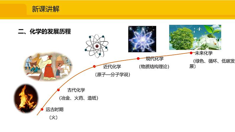 人教版(2024)九年级化学上册课件 绪言 化学使世界变得更加绚丽多彩06