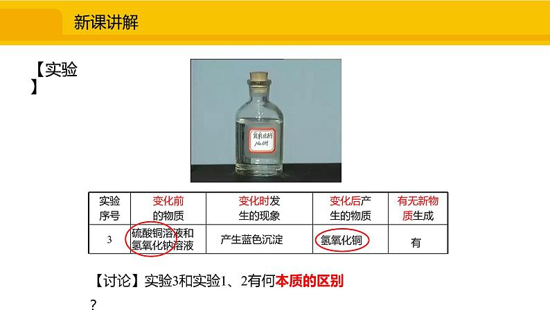 人教版(2024)九年级化学上册课件 1.1.1 物质的变化第5页
