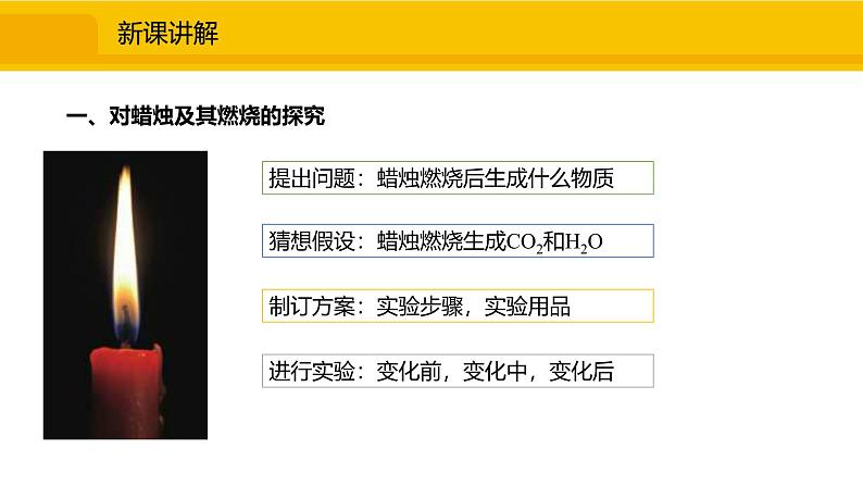 人教版(2024)九年级化学上册课件 1.2.3观察与描述蜡烛及其燃烧03