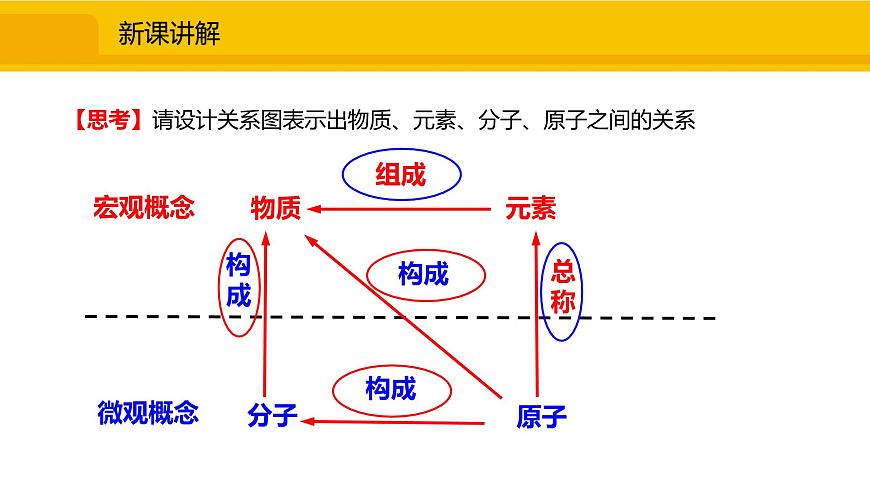 人教版(2024)九年級(jí)化學(xué)上冊(cè)課件 3.3.1 元素第6頁(yè)