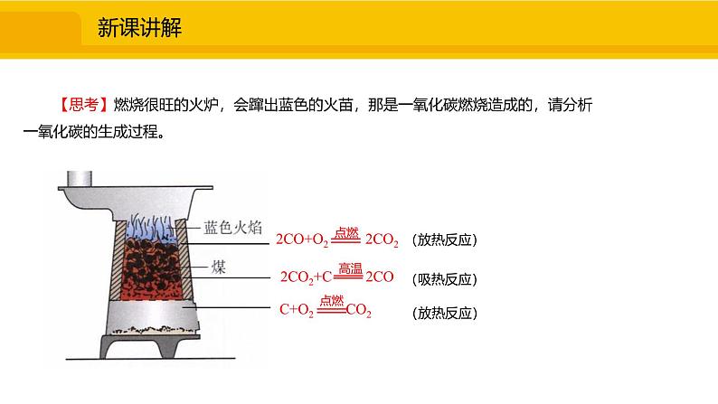 人教版(2024)九年级化学上册课件 6.2.2 一氧化碳06
