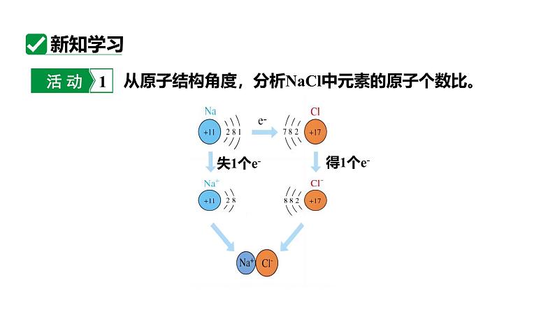 人教版九上化学第四单元课时2化合价课件第5页