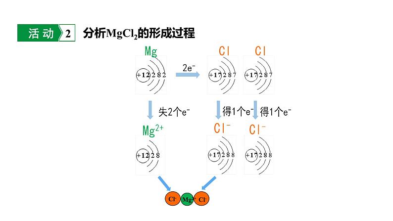 人教版九上化学第四单元课时2化合价课件第6页