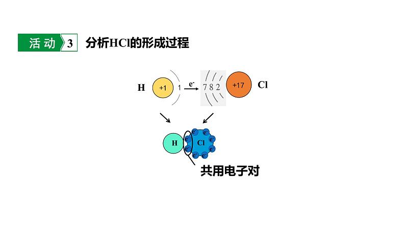 人教版九上化学第四单元课时2化合价课件第7页