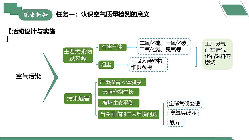 跨學(xué)科實踐活動1 微型空氣質(zhì)量“檢測站”的組裝與使用第4頁