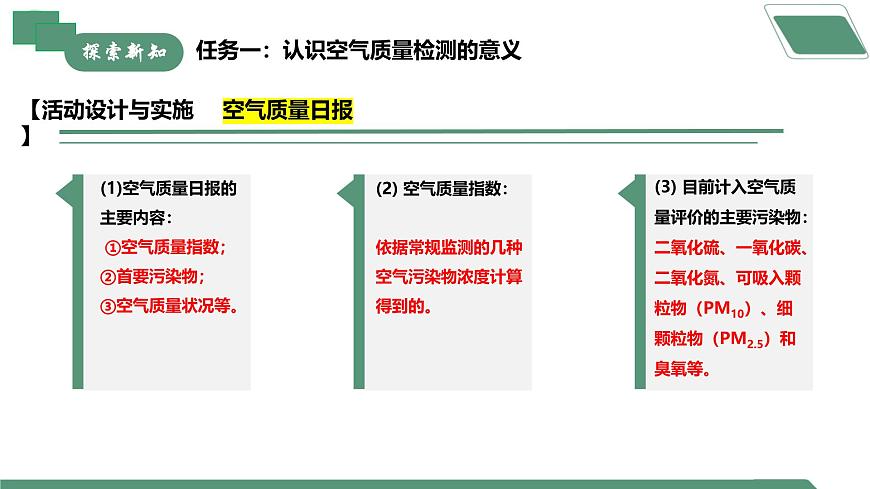 跨學(xué)科實踐活動1 微型空氣質(zhì)量“檢測站”的組裝與使用第5頁