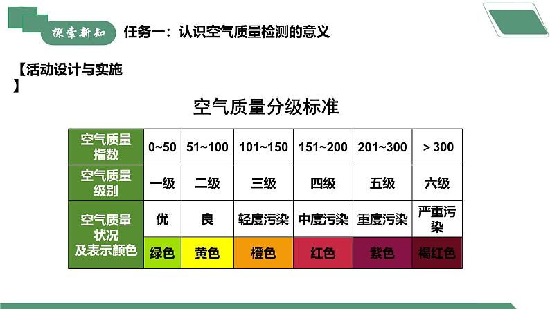 【核心素养】跨学科实践活动1 微型空气质量“检测站”的组装与使用课件PPT+教学设计+同步练习(含答案和教学反思)06