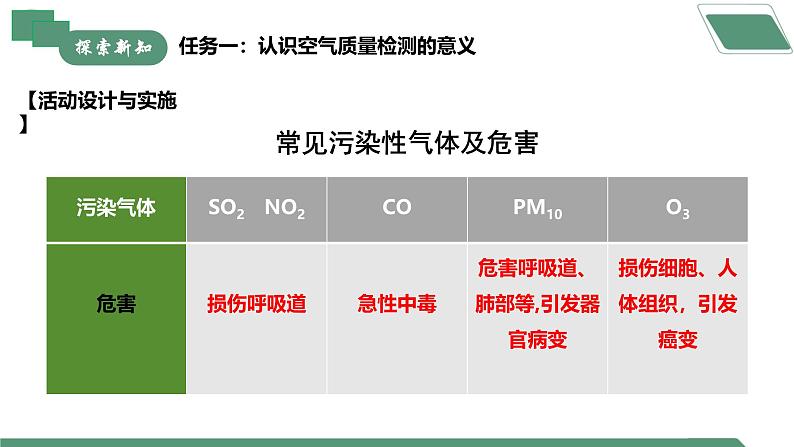 【核心素养】跨学科实践活动1 微型空气质量“检测站”的组装与使用课件PPT+教学设计+同步练习(含答案和教学反思)07