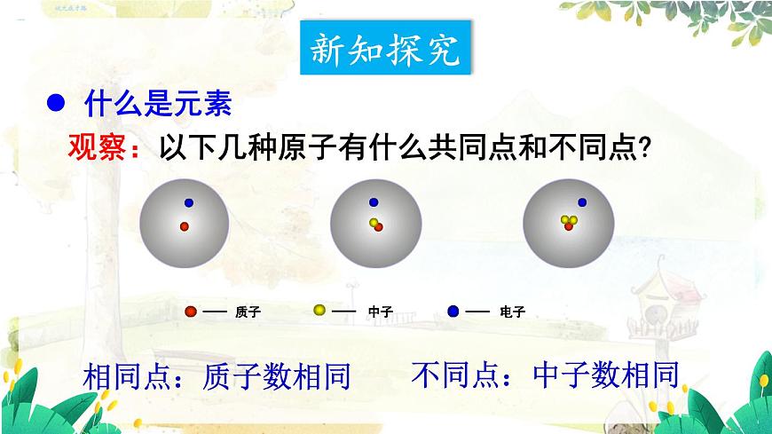 第1課時(shí) 元素及其符號(hào)第3頁