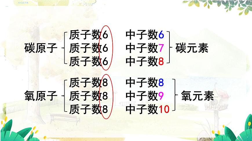 第1課時(shí) 元素及其符號(hào)第4頁