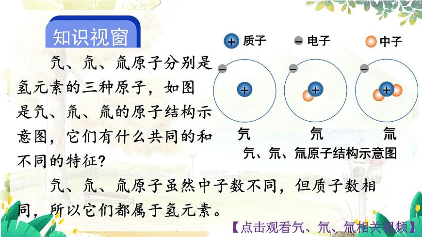第1課時(shí) 元素及其符號(hào)第7頁