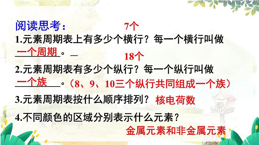 第2課時(shí) 元素周期表 物質(zhì)的分類第5頁