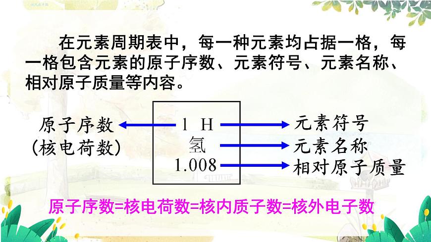 第2課時(shí) 元素周期表 物質(zhì)的分類第7頁